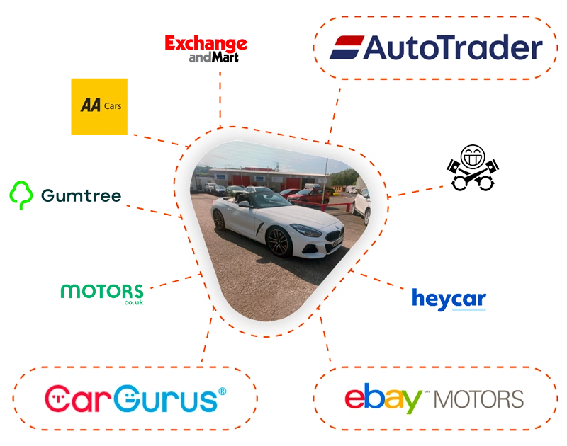Automotive Industry Advertising Platform Partners
